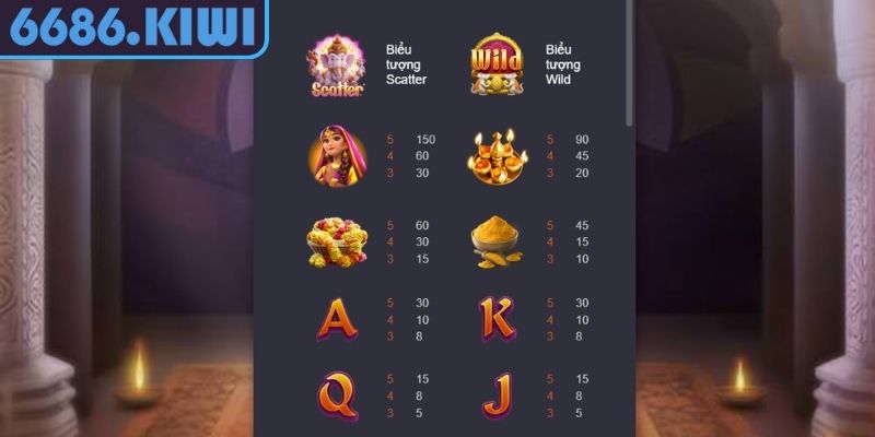 Ganesha Vàng 6686 - Bùng Nổ Jackpot Siêu Khủng 2025 2 Khám phá quy luật quay thưởng trong Ganesha Vàng 6686