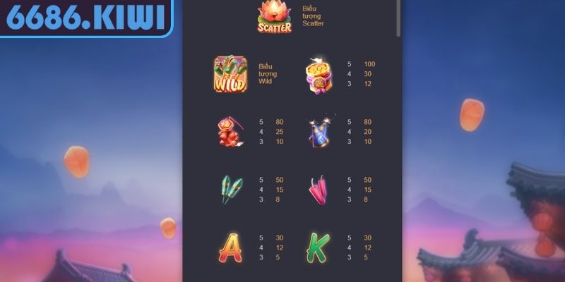Pháo Hoa Wild 6686 Trải Nghiệm Nổ Hũ Rực Rỡ Nhất Năm 2025 2 Hệ thống biểu tượng và cách tính thưởng cụ thể trong game